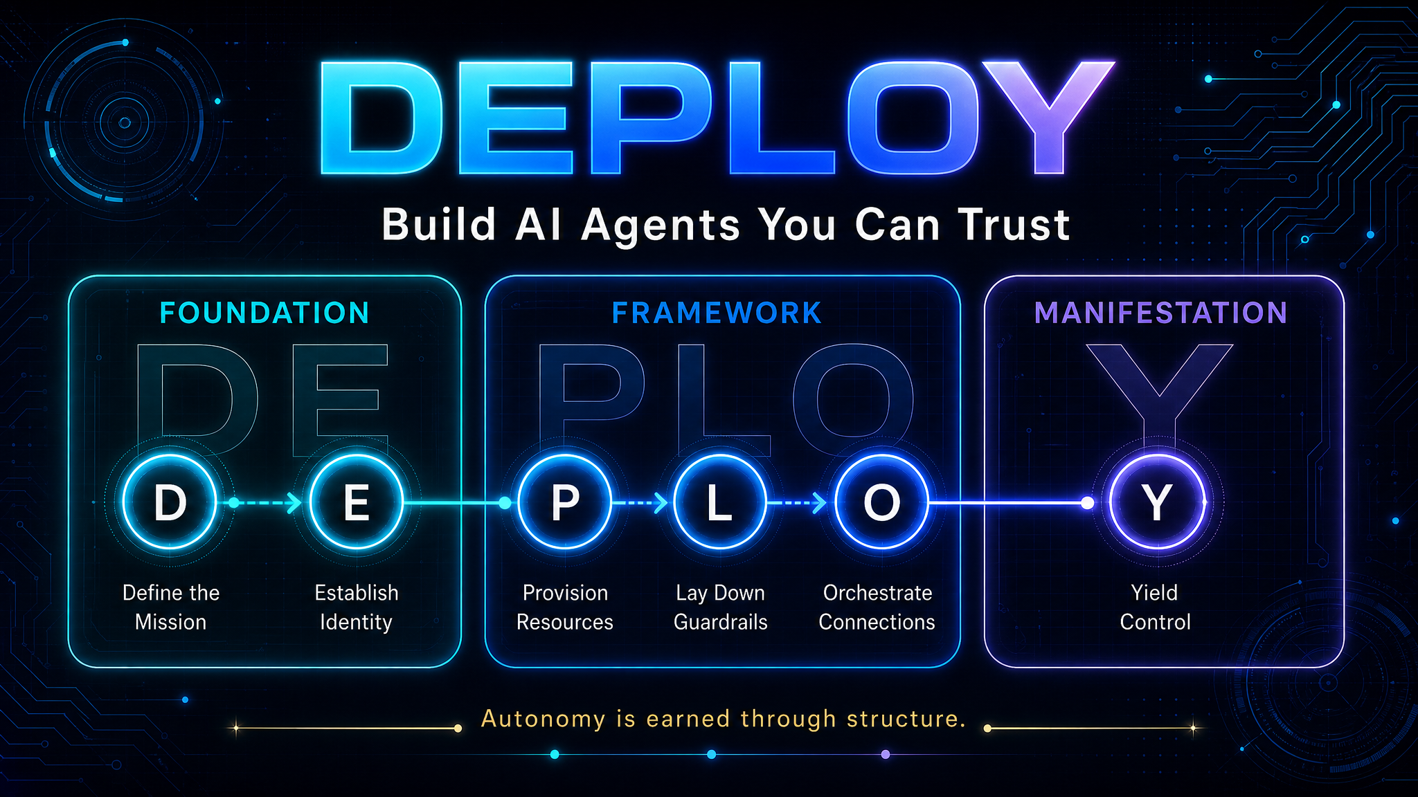 DEPLOY framework hero image